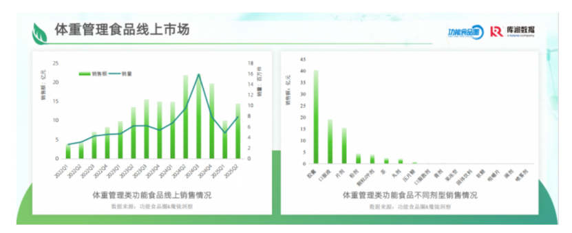 从香港GLP-1到口服多肽：2026体重管理成分趋势与市场洞察